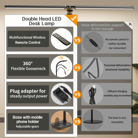 Infographic comparing features of the Dual Head LED Desk Lamp and a competitor, showing wireless remote, gooseneck, USB port.