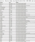 Compatibility list for Chrysler Dodge Jeep Ram Mitsubishi Mini 1993-2020 showing models and engine types for Aluminum Engine Oil Filler Cap Replacement