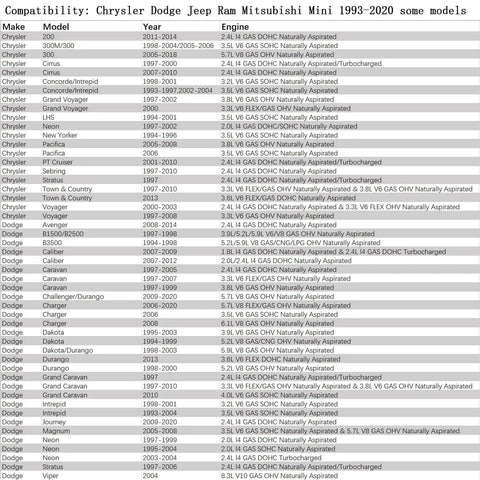 Compatibility list for Chrysler Dodge Jeep Ram Mitsubishi Mini 1993-2020 showing models and engine types for Aluminum Engine Oil Filler Cap Replacement