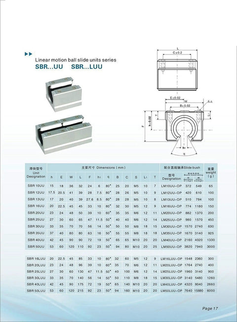 Dimensions chart for Heavy Duty Linear Rail Kit With 2750mm Rails And 8 SBR50UU Blocks For CNC Router And 3D Printer 50mm Shaft Diameter