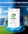 Solar Exhaust Fan For Chicken Coop With Battery And Adjustable Thermostat showing bifacial panel, battery, and dual fans