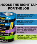 Four types of Scotch painter's tape rolls with their specific uses listed, focus on surface suitability and purpose.