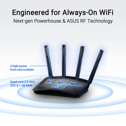 Beast Speed WiFi 7 Router with four antennas showcasing its dual band and dual WAN technology for seamless coverage