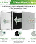 Diagram of 3-stage filtration system for Vital 100 Replacement Filter For Levoit Vital 100 And VAVA VA-EE004 Air Purifier