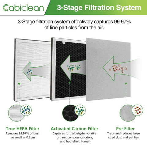 Diagram of 3-stage filtration system for Vital 100 Replacement Filter For Levoit Vital 100 And VAVA VA-EE004 Air Purifier