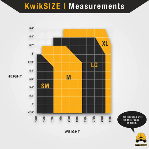 Thunder Full Body Safety Harness size chart showing height and weight for SM, M, LG, XL. ANSI Z35911 2021 and OSHA compliant.