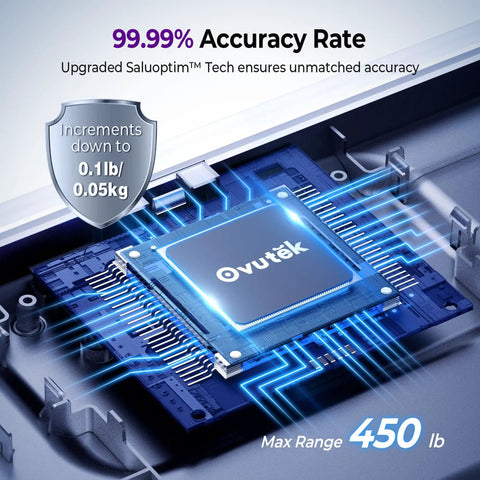 Digital Bathroom Scale With 450 Lb Capacity, 0.05 Lb Accuracy chip illustrating advanced accuracy and technology.
