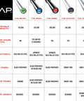 Comparison chart of CAP barbell types highlighting strength, material, finish, and knurl details for lifters choosing the right equipment.