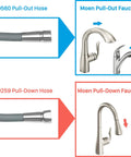 Top Shelf Replacement Kitchen Faucet Spray Hose With Dual Adaptors Fits Moen Pull Down And Pull Out 68 Inch Long shown with compatibility images.