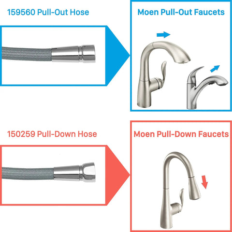 Top Shelf Replacement Kitchen Faucet Spray Hose With Dual Adaptors Fits Moen Pull Down And Pull Out 68 Inch Long shown with compatibility images.