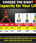 Infographic detailing lift capacities for Straight Up Heavy Duty Endless Nylon Lifting Slings Made In Usa sizes and strengths.