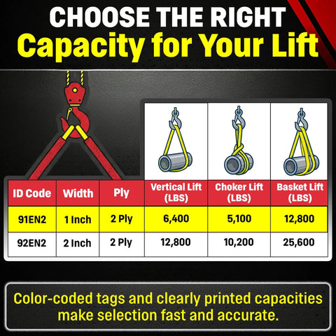 Infographic detailing lift capacities for Straight Up Heavy Duty Endless Nylon Lifting Slings Made In Usa sizes and strengths.