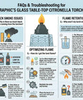 Illustration of FAQs and troubleshooting for Seraphic's glass table-top citronella torches, including black smoke issues and flame retention.