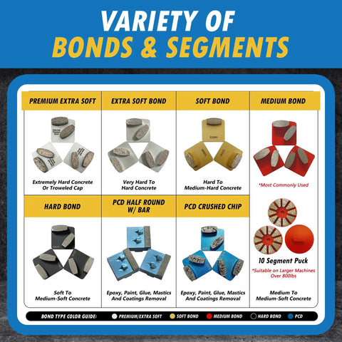 Variety of bonds and segments for grinding discs, including Redi Lock Concrete Grinding Discs Set Of 3 Medium Bond 30 40 Grit