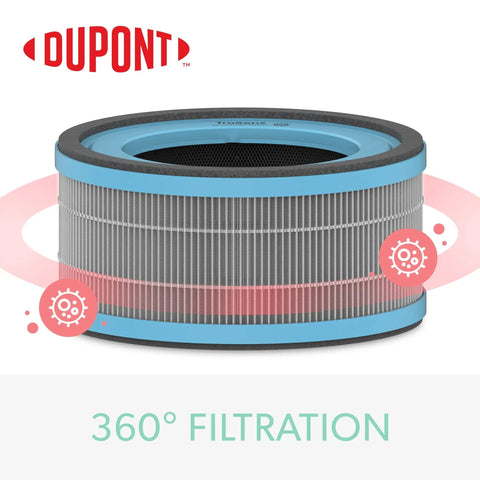 Allergy And Flu Defense Filter For Z1000 Air Purifier With True HEPA 3 Stage Filtration Captures 99 Percent Of Allergens And Viruses