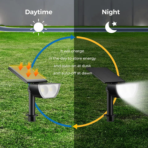 Outdoor Solar Spotlight 6500K Daylight IP67 Waterproof Garden Lights with charging cycle diagram