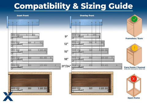 Compatibility and sizing guide for undermount drawer slide jig, showing inset and overlay front options with drawer dimensions.