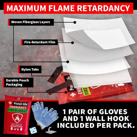 Diagram showing layers of Two Pack 40x40 Inch Fiberglass Emergency Fire Blankets With Protective Gloves Wall Hooks And Storage Case