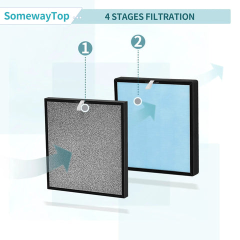 Replacement True HEPA Filter Set For Your Home Air Purifier With 4 Stage Filtration Carbon Pre Filter Odor Removal shown
