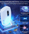 Upgraded Ultrasonic Pest Repellent Plug In Indoor 3 Mode Switch Drives Away Mice Roaches Spiders Mosquitoes Ants 10 Pack