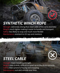 Beefed Up Synthetic Winch Rope Kit 50 Foot One Quarter Inch Cable With Steel Hook, on muddy terrain vs steel cable.