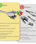 Comparison of Gcoujrl Dual-Function Pipe Threading Tool Kit For PVC Pipes With Screw Extractor features versus others.