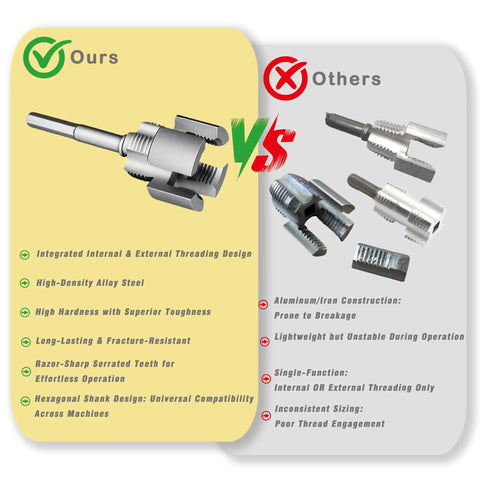Comparison of Gcoujrl Dual-Function Pipe Threading Tool Kit For PVC Pipes With Screw Extractor features versus others.