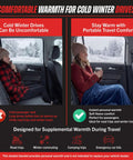 Cozy 12V Heated Car Blanket For Cars Trucks SUVs Or RVs Portable Electric Travel Throw in navy on passenger seat.