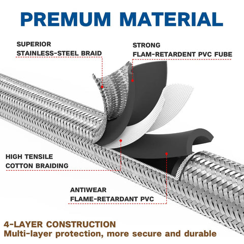 12Ft Stainless Braided Propane Hose With Gauge Connector 1lb To 20lb Tank Converter cross-sectional view showing layers