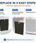 5-In-1 Air Purifier Filter Replacement For GL-FS32 True HEPA H13 install steps with open purifier and filter.