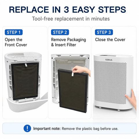 5-In-1 Air Purifier Filter Replacement For GL-FS32 True HEPA H13 install steps with open purifier and filter.