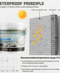 Rock Solid Waterproof Sealant 70 Oz Crystal Clear Leak Stopping Coating Kit showing application steps on wall surface.