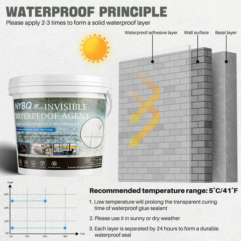 Rock Solid Waterproof Sealant 70 Oz Crystal Clear Leak Stopping Coating Kit showing application steps on wall surface.
