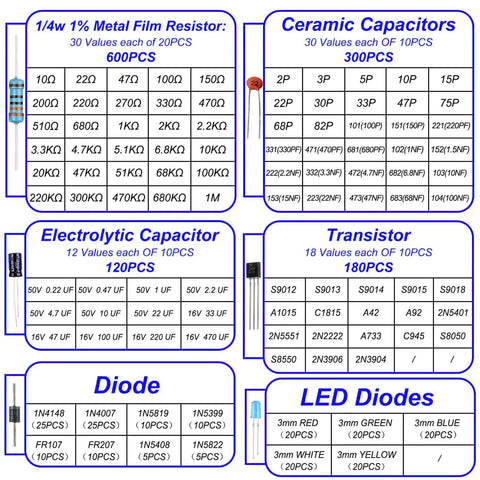 Electronic Components Kit With 1400 Pieces, 6 Value Assortment Including LEDs Diodes Resistors Ceramic And Electrolytic Capacitors Transistors For Arduino Projects And Hands On DIY Electronics Experiments, detailed parts list and specifications