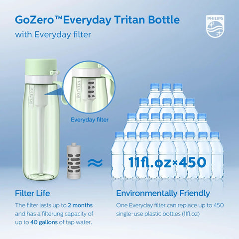 GoZero Everyday Water Filter Bottle 22 Oz BPA Free Tritan Plastic Reusable Bottle With Portable Filter For Travel Green graphic