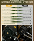 Comparison of Universal Pulse Vacuum Fuel Pump for Small Engines with competitor; features durability and compatibility.