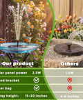 2.5W Solar Bird Bath Fountain Pump With 6 Nozzle Patterns in garden, comparison with another fountain in split view