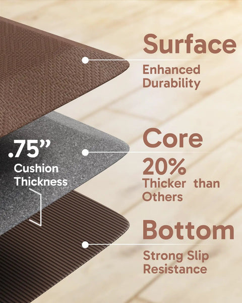 Cross-section view of Anti Fatigue Kitchen Floor Mat 20 By 32 Inches Three Quarter Inch Thick Cushioned Ergonomic Standing Pad.