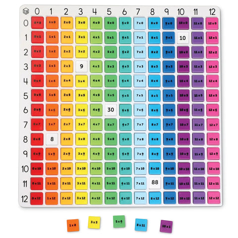 Rainbow Multiplication Board For Kids Hands On Times Tables Chart Montessori Inspired Math Toy For Homeschool And Classroom Use