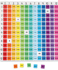 Rainbow Multiplication Board For Kids Hands On Times Tables Chart Montessori Inspired Math Toy For Homeschool And Classroom Use