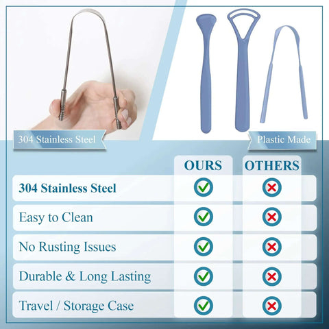 Comparison of stainless steel tongue scraper for adults 2 pack with multicolor travel case against plastic options, highlighting durability and hygiene benefits.