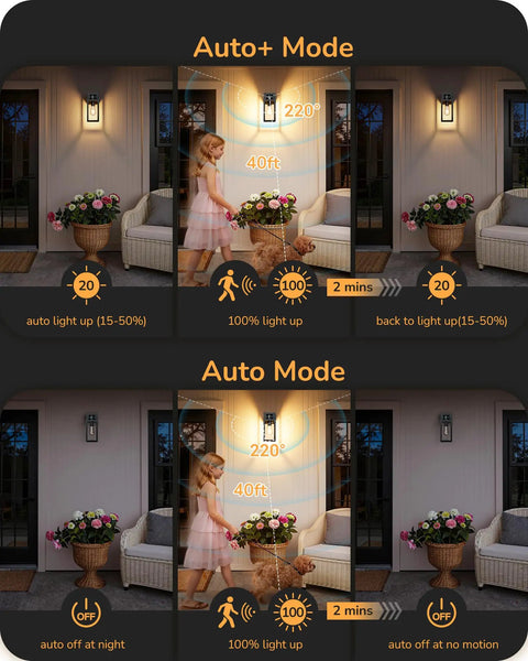 Built Tough Black Motion Sensor Outdoor Wall Light With Dusk Till Dawn Auto Sense and Built In Two Electrical Outlets For Plugging Yard Gear Weatherproof Plug Ready Lighting in Auto+ Mode showing detection area.