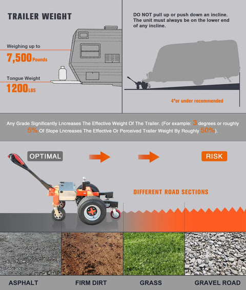 Heavy Duty Electric Trailer Dolly 800W Motor, 48V Lithium Battery Power, 7500 Lbs Cap, on different road surfaces