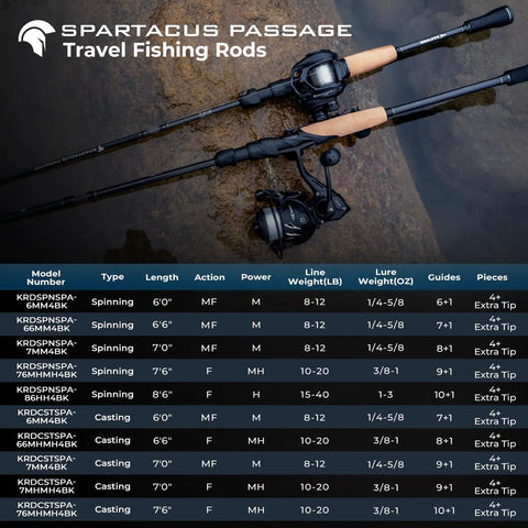 Travel Ready 4 Piece Spinning And Casting Fishing Rods With Twin Tip displayed next to a performance chart and guide specs.