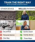 Comparison of Other Device and Wello2, highlighting gentle steam benefits for Breathing Trainer With Warm Steam And Adjustable Resistance