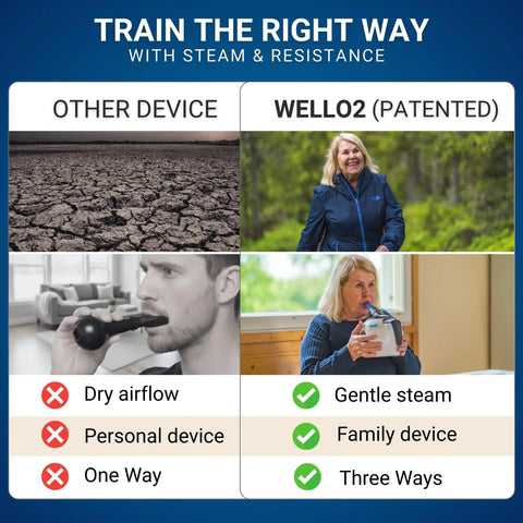 Comparison of Other Device and Wello2, highlighting gentle steam benefits for Breathing Trainer With Warm Steam And Adjustable Resistance