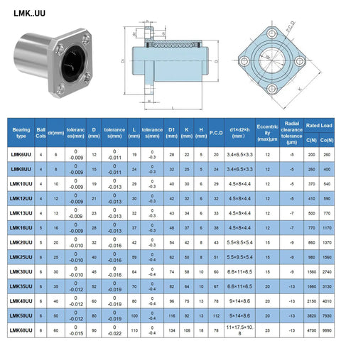 Two Pack LMK20UU Square Flange Linear Bearings 20 Millimeter Bore 32 Millimeter Outer Diameter 42 Millimeter Length With Double Sided Rubber Seal Ideal For CNC Machines And 3D Printers Offering High Precision Smooth Motion And Long Lifespan. LMK20UU bearing diagram