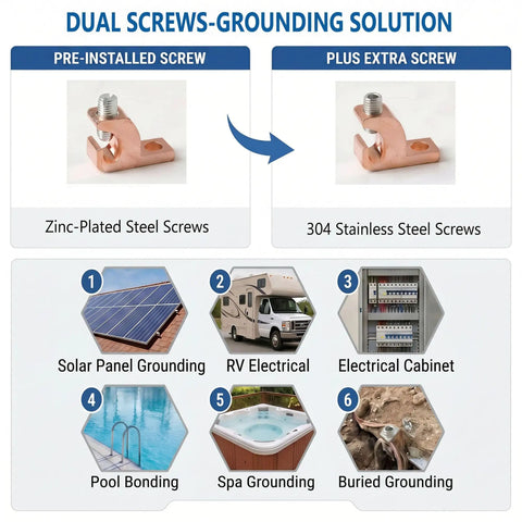Dual screws for grounding solution: zinc-plated steel and 304 stainless for Legit Heavy Duty Pool Bonding Connectors 6 Pack.