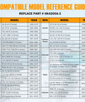 Upgrade Your Boat With A 150HP Hydraulic Outboard Steering Kit For Boats Featuring Electroplated Steering Wheel Helm Pump Hydraulic Cylinder 26 Ft PU Hoses Fits Most Single Outboard Powered Boats Up To 150 HP - Compatible Model Reference Guide