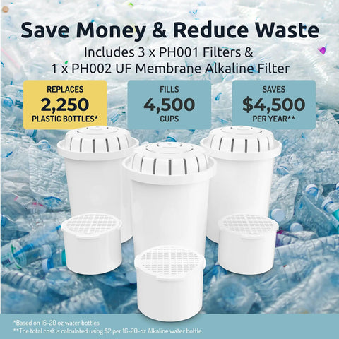 Alkaline Water Filter And UF Membrane Replacement Cartridge Bundle For Invigorated Water Pitcher with recycling benefits.